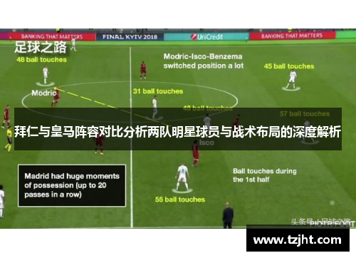 拜仁与皇马阵容对比分析两队明星球员与战术布局的深度解析